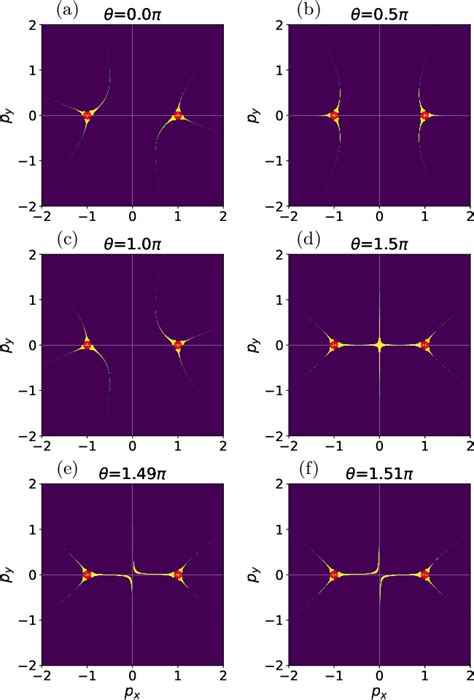 Figure From Fermi Arcs Of Topological Surface States In Multi Weyl