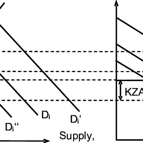 Tariff quota systems from a feedback perspective | Download Scientific Diagram