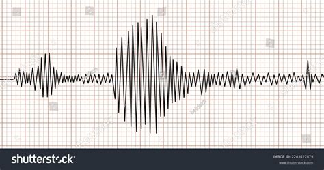 Earthquake Seismograph Waves