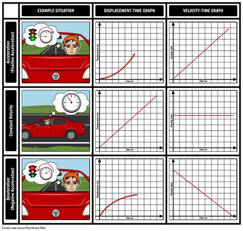 Displacement Time Graph | Example & Free Activity