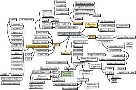 NLP 路线图 Game 2020