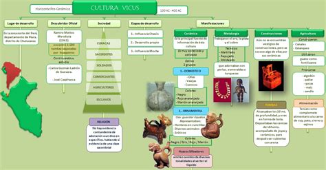 Linea Del Tiempo Culturas Peruanas Pre Incas