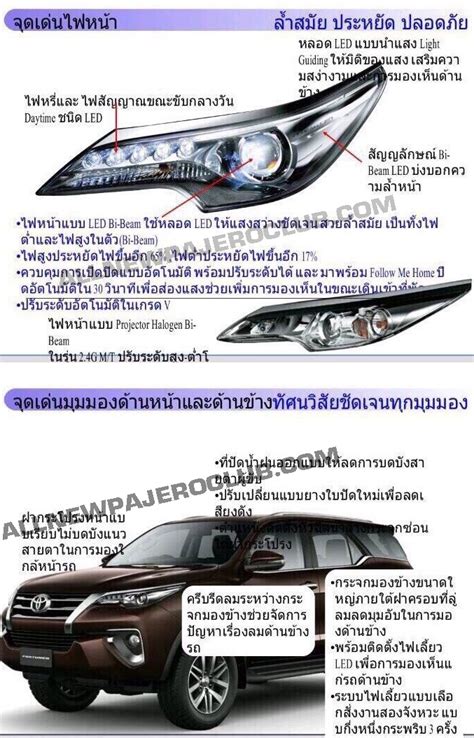 Toyota Fortuner To Come In Colors Gets Led Headlight