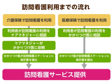 訪問看護とは？サービス内容や利用条件・料金、メリットを解説！｜みんなの介護