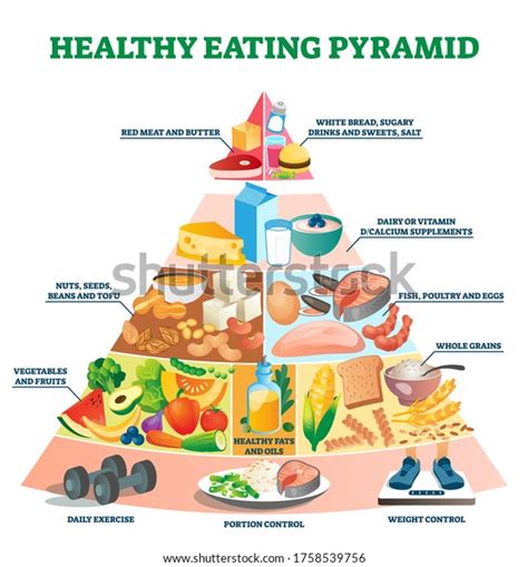 Healthy Eating Pyramid Vector Illustration Labeled Stock Vector Royalty Free 1758539756