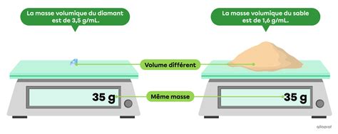 La Masse Volumique Primaire Alloprof