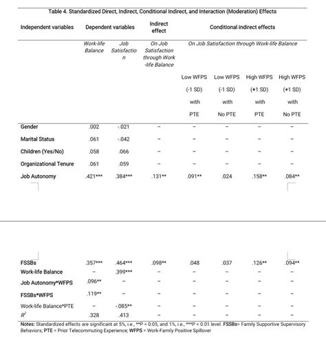 Apa Style Mediation Mosop