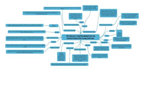 Técnicas e Instrumentos de Investigación Cualitativa Forensic notes