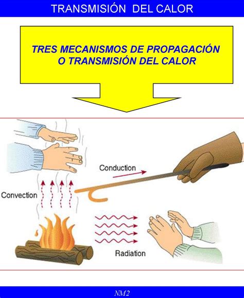 Transmisi N Del Calor Nm Ppt Descargar