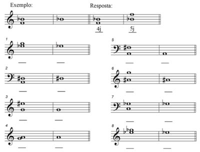 Questão Classifique os intervalos harmônicos Em seguida inverta os a