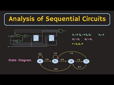 How To Draw A State Transition Diagram Analysis Of Clocked Sequential