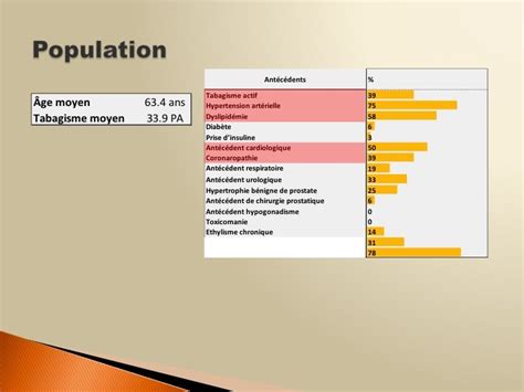 Urofrance Évaluation prospective des dysfonctions sexuelles chez les