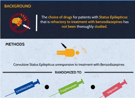 Open Access Medical Research Infographics Cc Canada