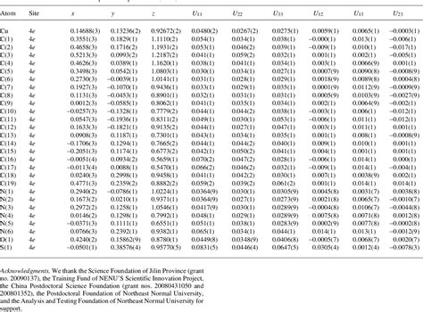 Table 2 From Crystal Structure Of Dimethoxy Dithiocyanato Bis 2 2