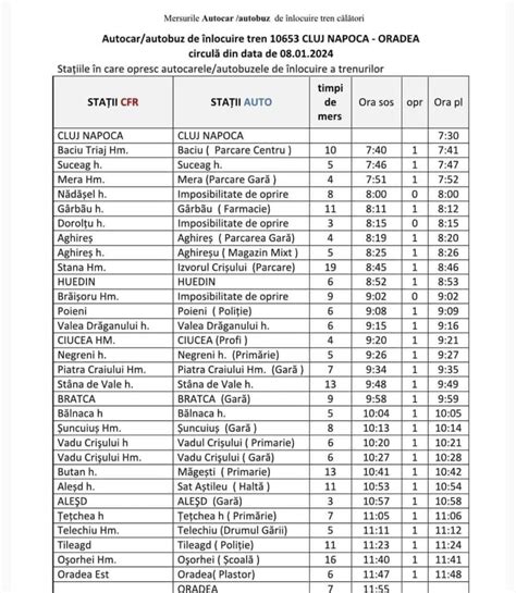 DOCUMENT Programul autocarelor care înlocuiesc trenurile pe ruta Cluj