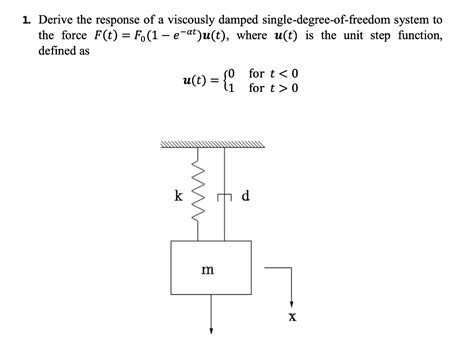 Solved Derive The Response Of A Viscously Damped Chegg