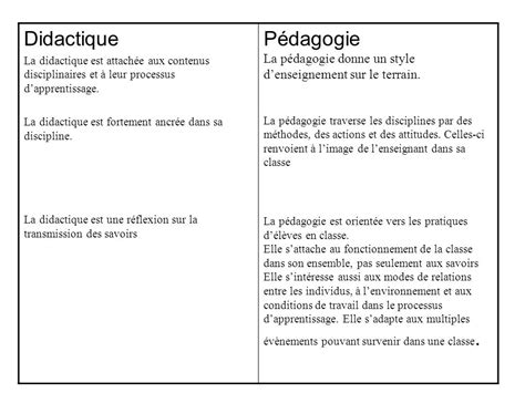 Didactique Et P Dagogie Quelles Diff Rences Ppt T L Charger