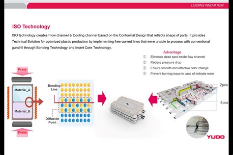 Hot Runner Technologies Address Efficient Color Change Independent Control MoldMaking Technology