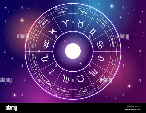 Roue Du Zodiaque Signe Astrologique Avec Symbole Douze Noms D