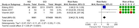 Impact Of Velamentous Cord Insertion On Perinatal Outcomes A