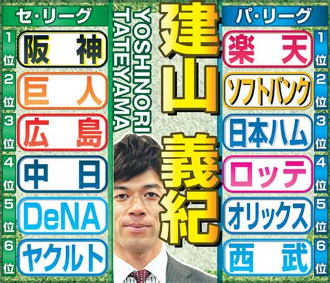 ニッカン評論家25人のセパ順位予想／一覧 プロ野球ライブ速報 日刊スポーツ