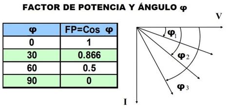 Factor De Potencia Electricistascl