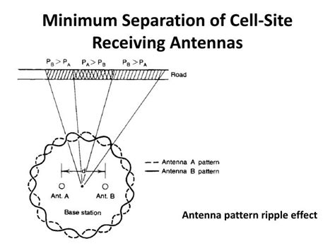 Ppt Antennas At Cell Site Powerpoint Presentation Id2262697