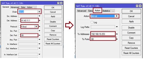 How To Configure Port Forwarding Through Multiple Mikrotik Routers