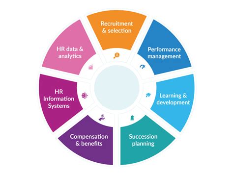 The Evolution Of Human Resource Management HRM