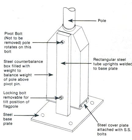 Counterbalanced Tilting | poletech