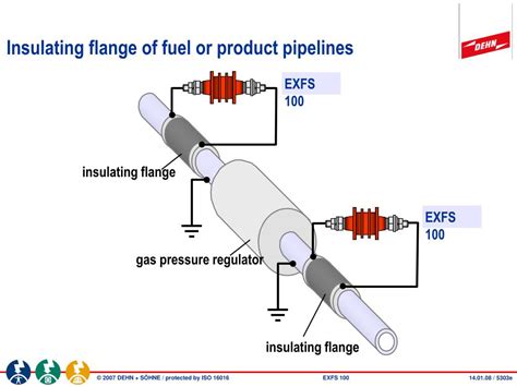 Ppt Ex Isolating Spark Gaps Examples Of Use Powerpoint Presentation