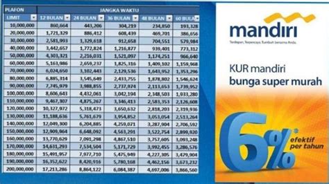 Tabel Angsuran KUR Mandiri 2024 Pinjam Rp 200 Juta Berapa Cicilan