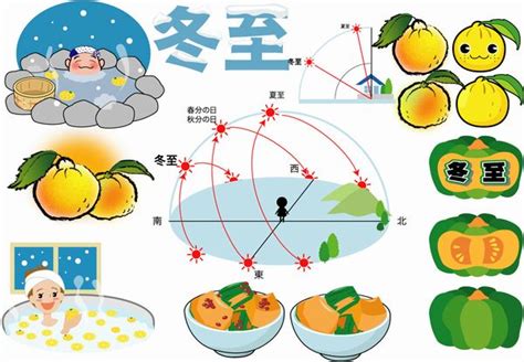 冬至の意味・由来は？日付はいつか、何をする日、ゆず湯・食べ物等も エンタメlab