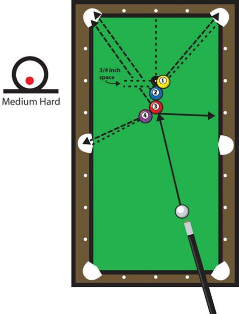 Scott Lee's Traveling College of Billiard Knowledge - Pool School and ...