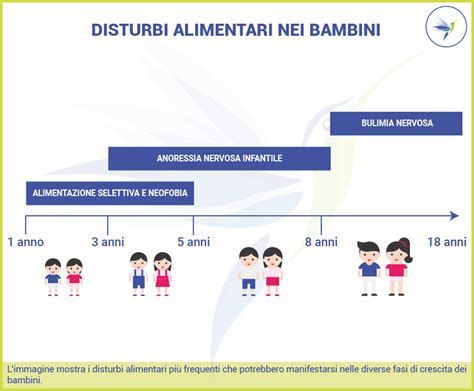 Nutrizionista Per Bambini La Giusta Educazione A Tavola A Partire Dai