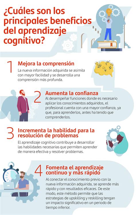 Desarrollo De Habilidades Cognitivas En La Infancia Colegio De Psicólogos Sj