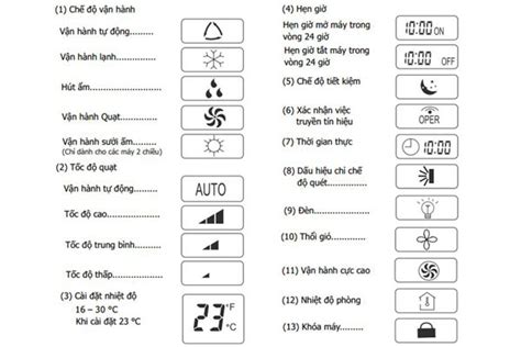 Manual remote control air conditioner Sanyo - TipsMake.com