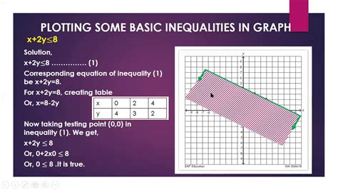 Linear Programming Part 2 Youtube