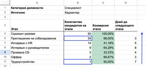Воронка подбора: что это такое и как ей пользоваться | Журнал Хантфлоу