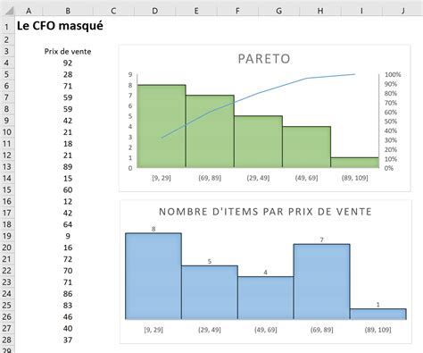 Les Nouveaux Graphiques Histogrammes Dans Excel