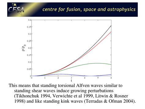 Ppt Nonlinear Effects On Torsional Alfven Waves Powerpoint Presentation Id 9237539