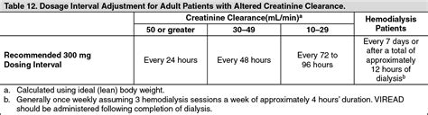 Viread Dosage Direction For Use Mims Hong Kong