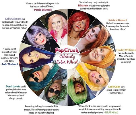 How To Use The Hair Color Wheel