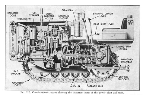 Progress is fine, but it's gone on for too long.: Caterpillar D2 ...