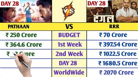 Pathaan Vs Dangal Box Office Collection Day 28 Pathaan WorldWide