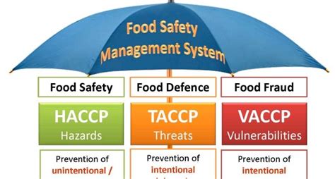 Developing A Food Defense Plan