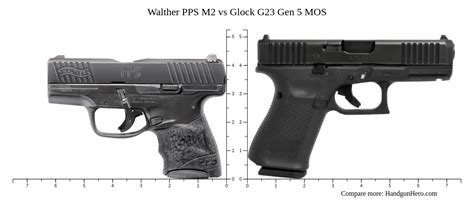 Walther Pps M Vs Glock G Gen Mos Size Comparison Handgun Hero