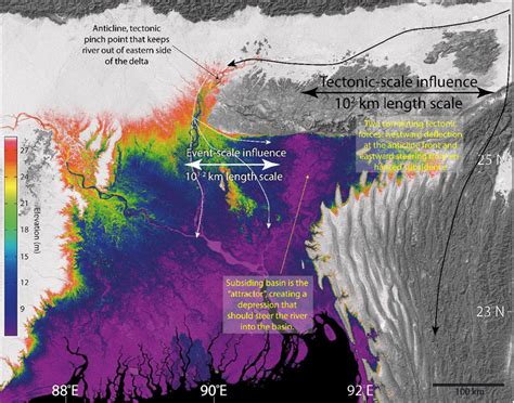 Conceptual Model Of Spatiotemporal Scales Of Sediment Dispersal