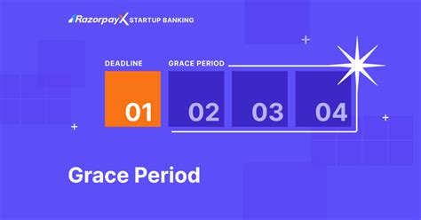 Grace Period What Is It And How Does It Work Razorpayx