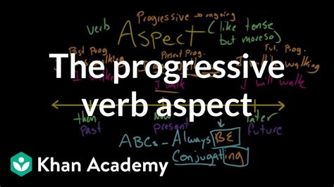 Progressive Aspect | The parts of speech | Grammar | Khan Academy - YouTube